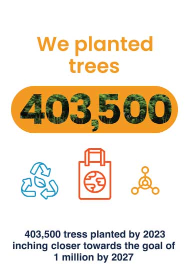403,500 tress planted by 2023 inching closer towards the goal of 1 million by 2027