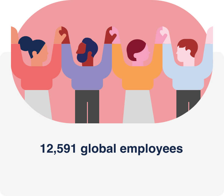 12,591 global employees