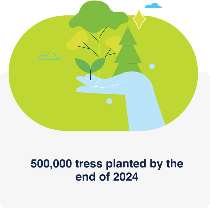 500,000 trees planted by the end of 2024
