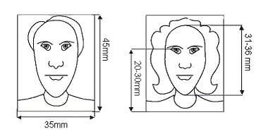 Photospecification